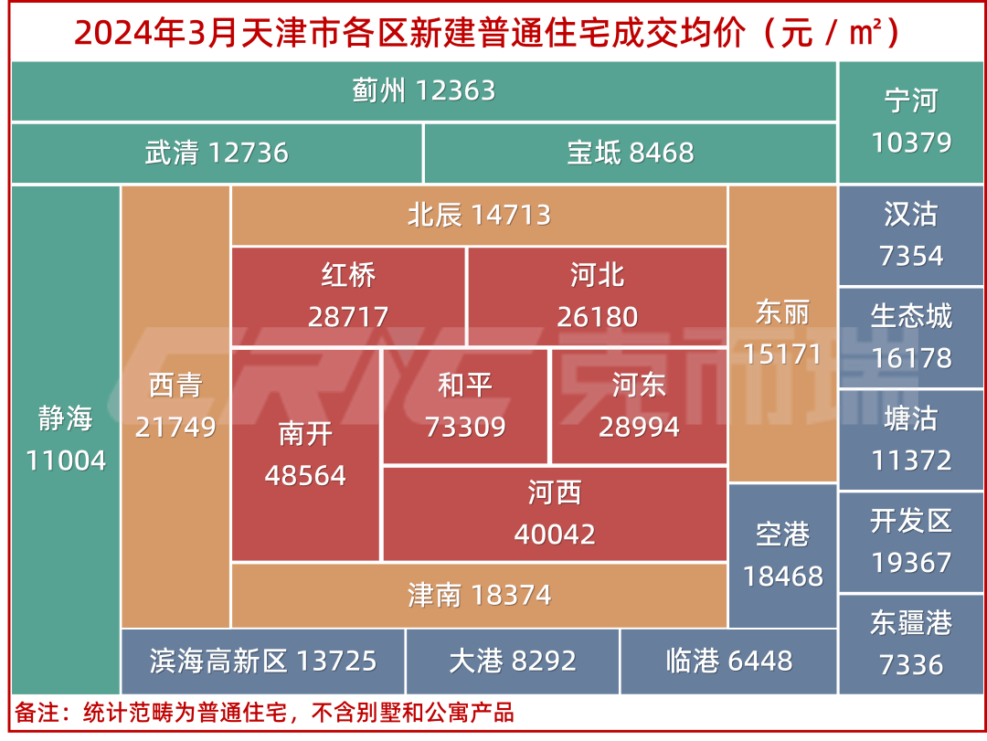 塘沽二手房最新房源及市场走势分析，购房决策指南