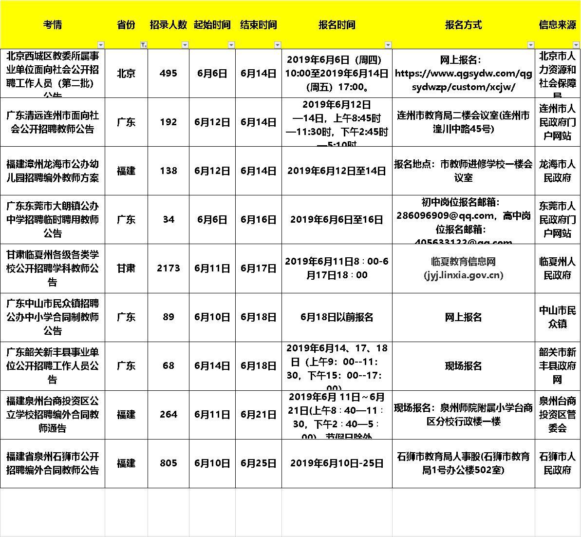 唐山最新招聘信息更新速递