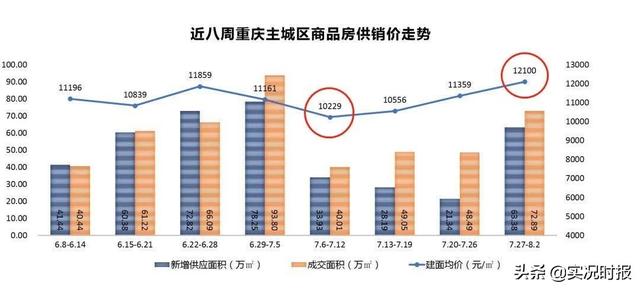 重庆房价走势最新动态，全面指南与步骤解析