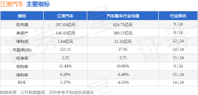 江淮汽车股票最新动态，行业趋势、业绩及前景展望全解析