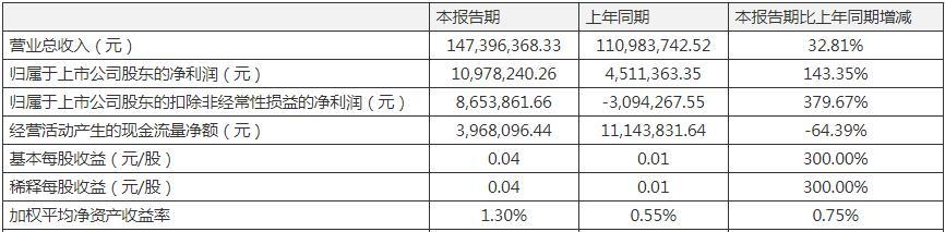 🌟阳普医疗最新动态🌟