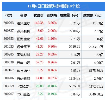 通策医疗最新消息汇总，获取最新动态指南