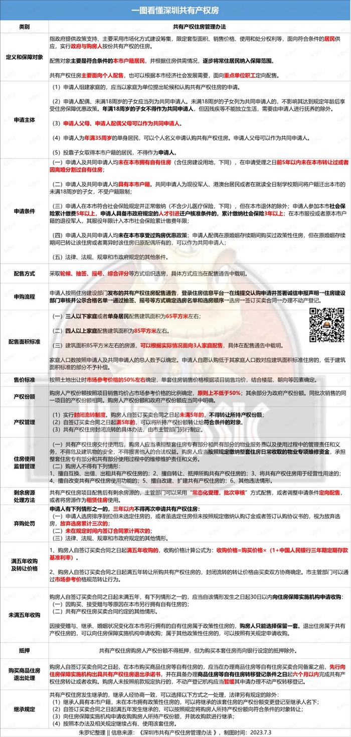 关于五十年产权房最新政策的解读与解析