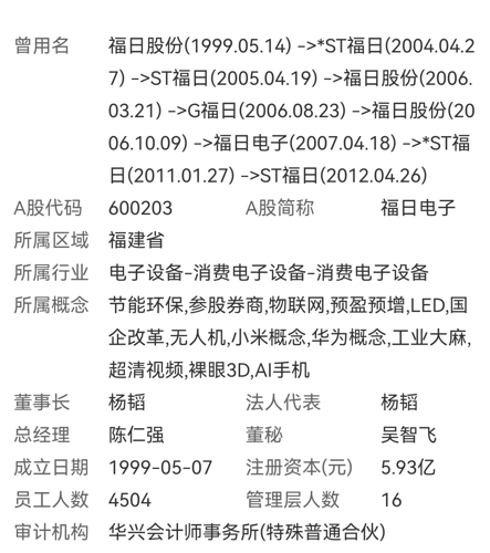 福日电子最新动态，掌握电子资讯，引领科技前沿