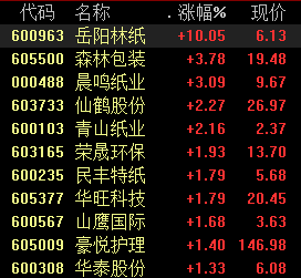 岳阳林纸最新动态更新，最新消息汇集