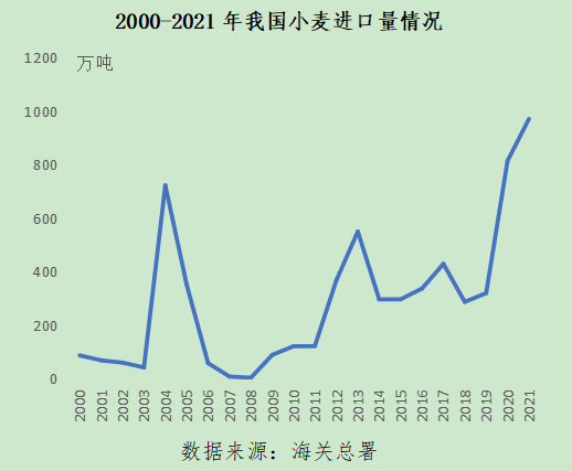 国际小麦价格最新行情深度解析与观点论述