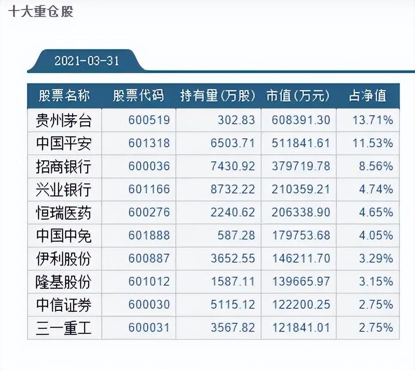 最新上证50股票名单公布，市场影响及行业趋势分析