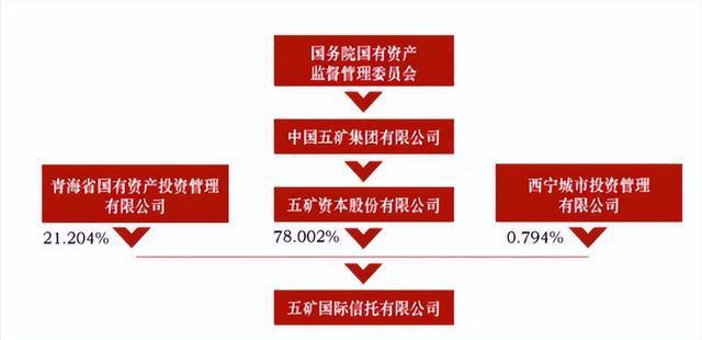 五矿发展重组最新动态及步骤指南