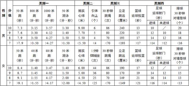 2024六开彩天天免费资料大全,王者综合评分评判标准PJN911.07化气