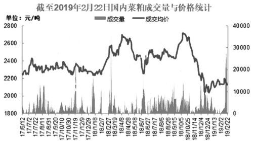 今日菜粕现货市场走势与个人立场探析，最新价格解析