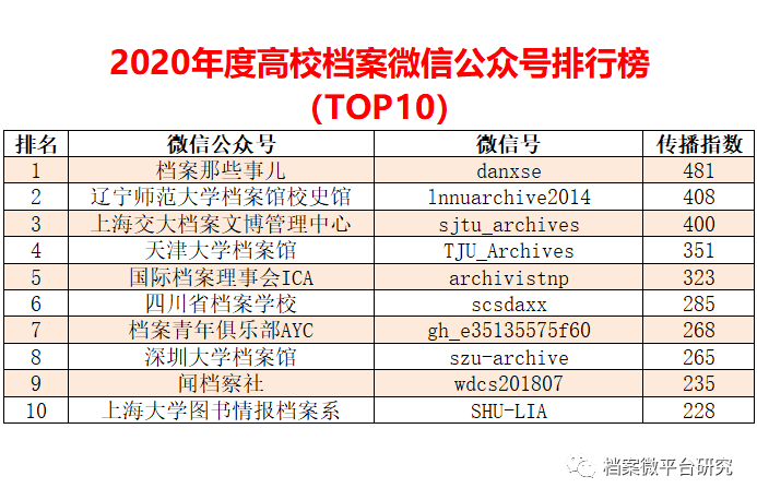 艳阳高照 第9页