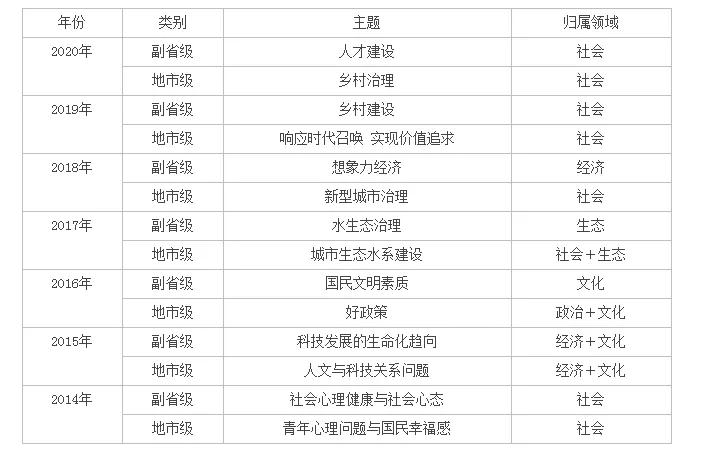 新澳资彩免费资料第410期解读：状况评测及ZDJ754.3万道境分析