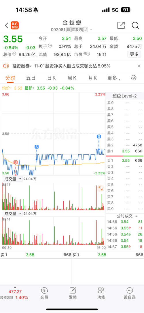 金螳螂股票最新动态与市场分析📈🔍