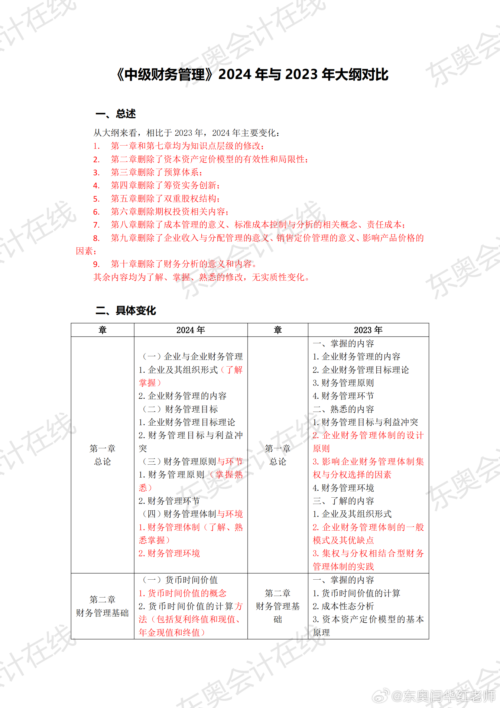 2024年管家婆一肖中特,综合评判中标_理财版IYD458.042