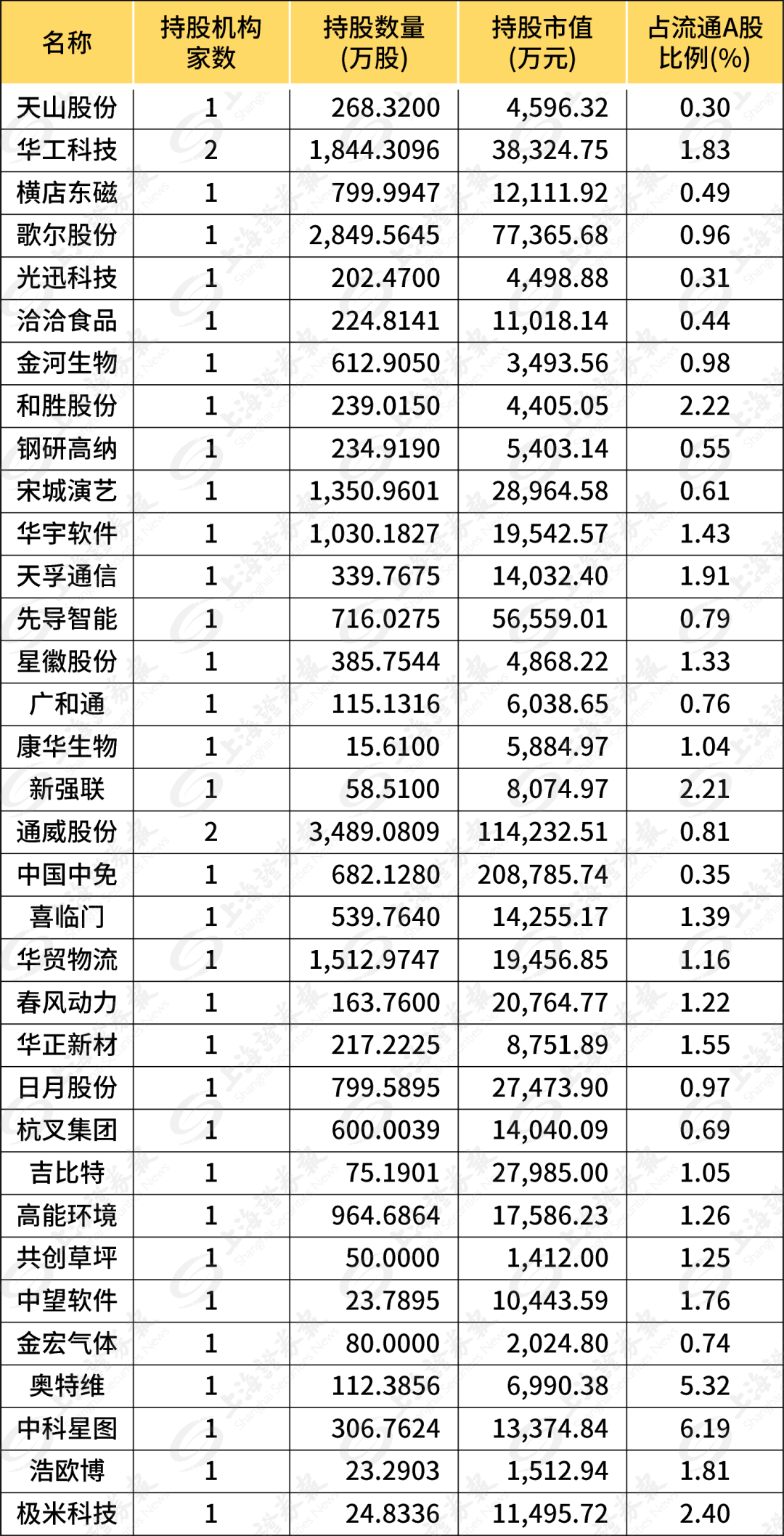 最新社保持仓股票操作指南与步骤解析