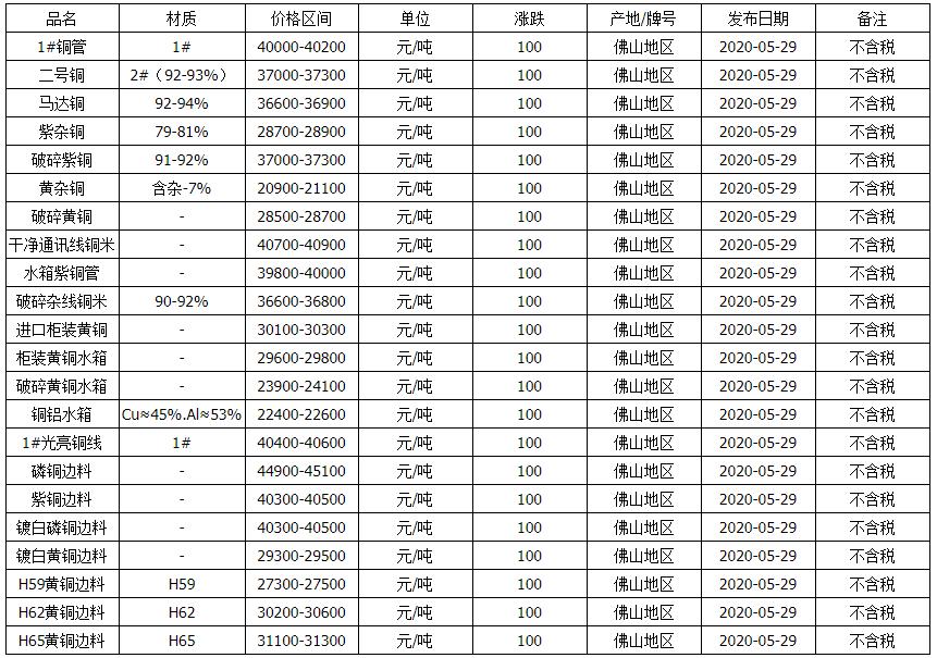 多方因素影响下的国际废铜价格最新行情深度分析与市场走势