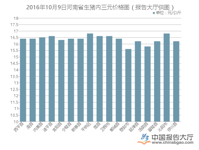 河南今日生猪价格更新，最新猪价资讯