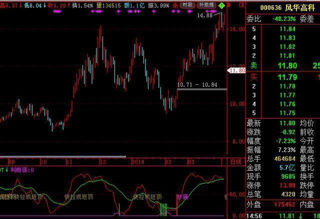 银之杰股票动态，学习之旅中的自信与成就感之源