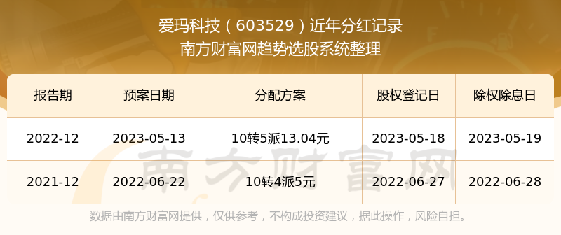 “今日管家婆一票一码100%准确，食品科学与工程领域DYA627.43最新信息”