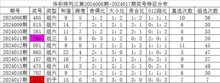 新澳天天开奖资料大全三中三,精选最佳旅游路线_银月DMR771.018