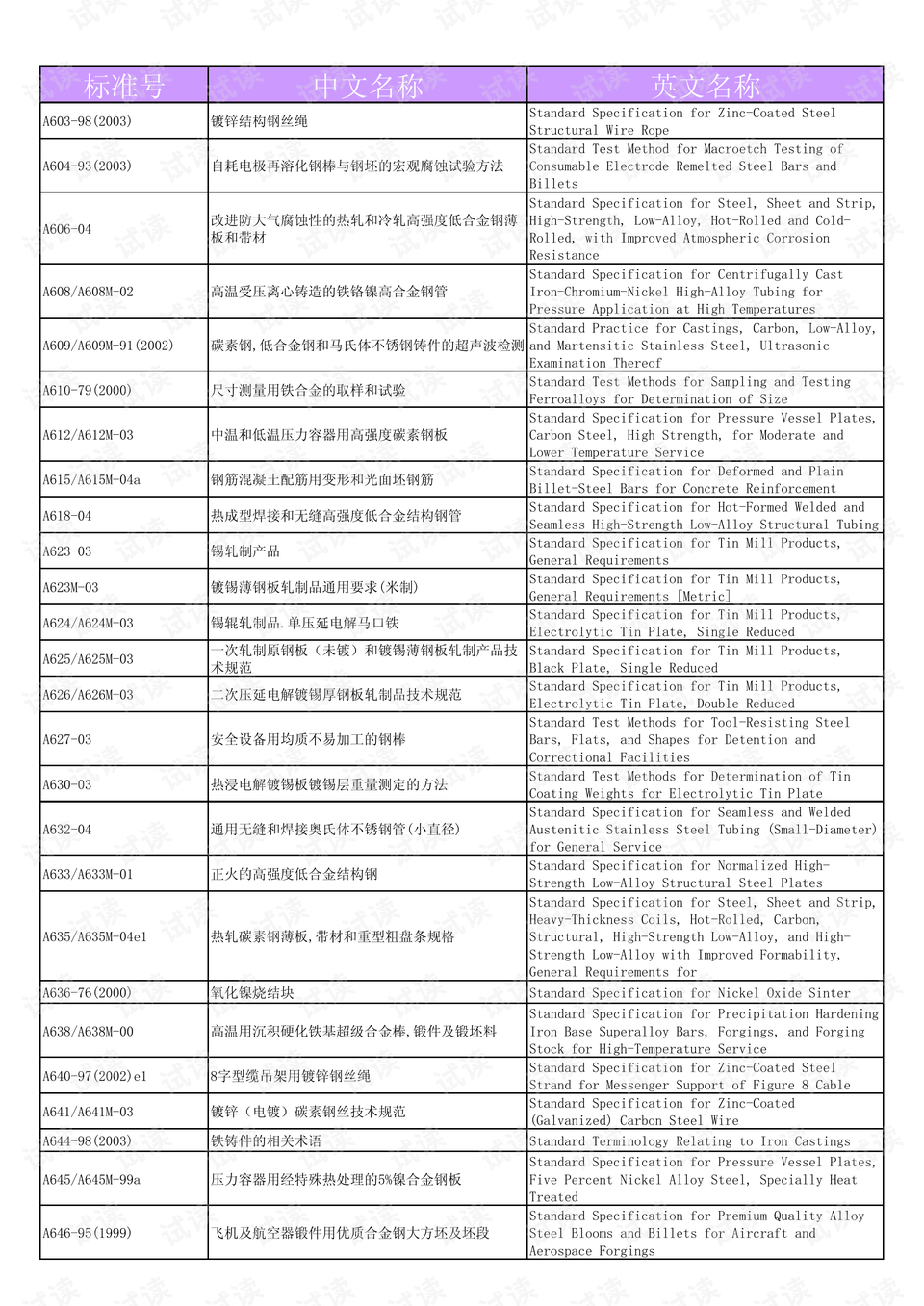 高危药品ABC三类目录最新详解与步骤指南