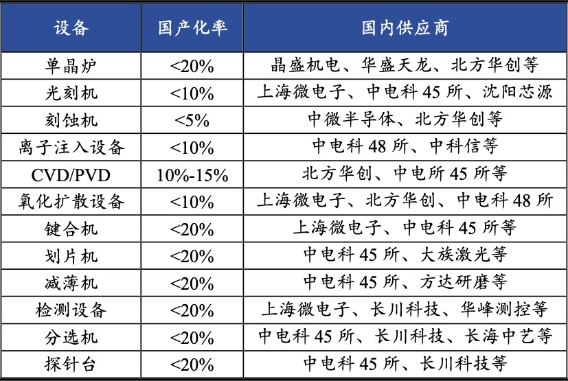 梨黄 第9页