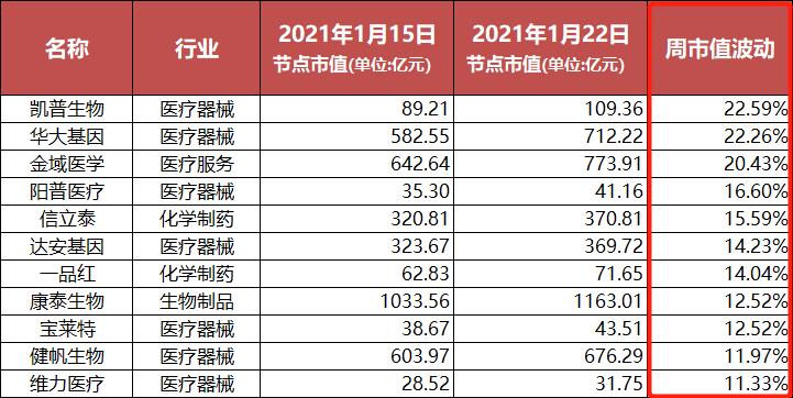 国际医学股票实时更新，最新动态与消息