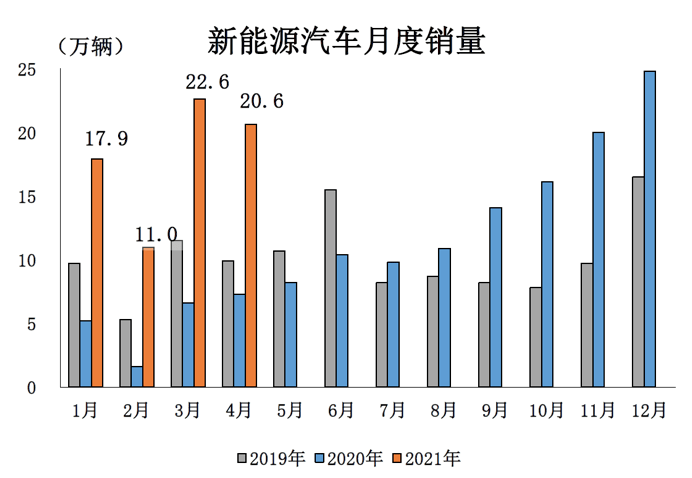 快马加鞭 第19页