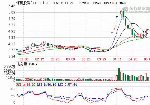 河钢股份重组最新动态更新，最新消息汇总