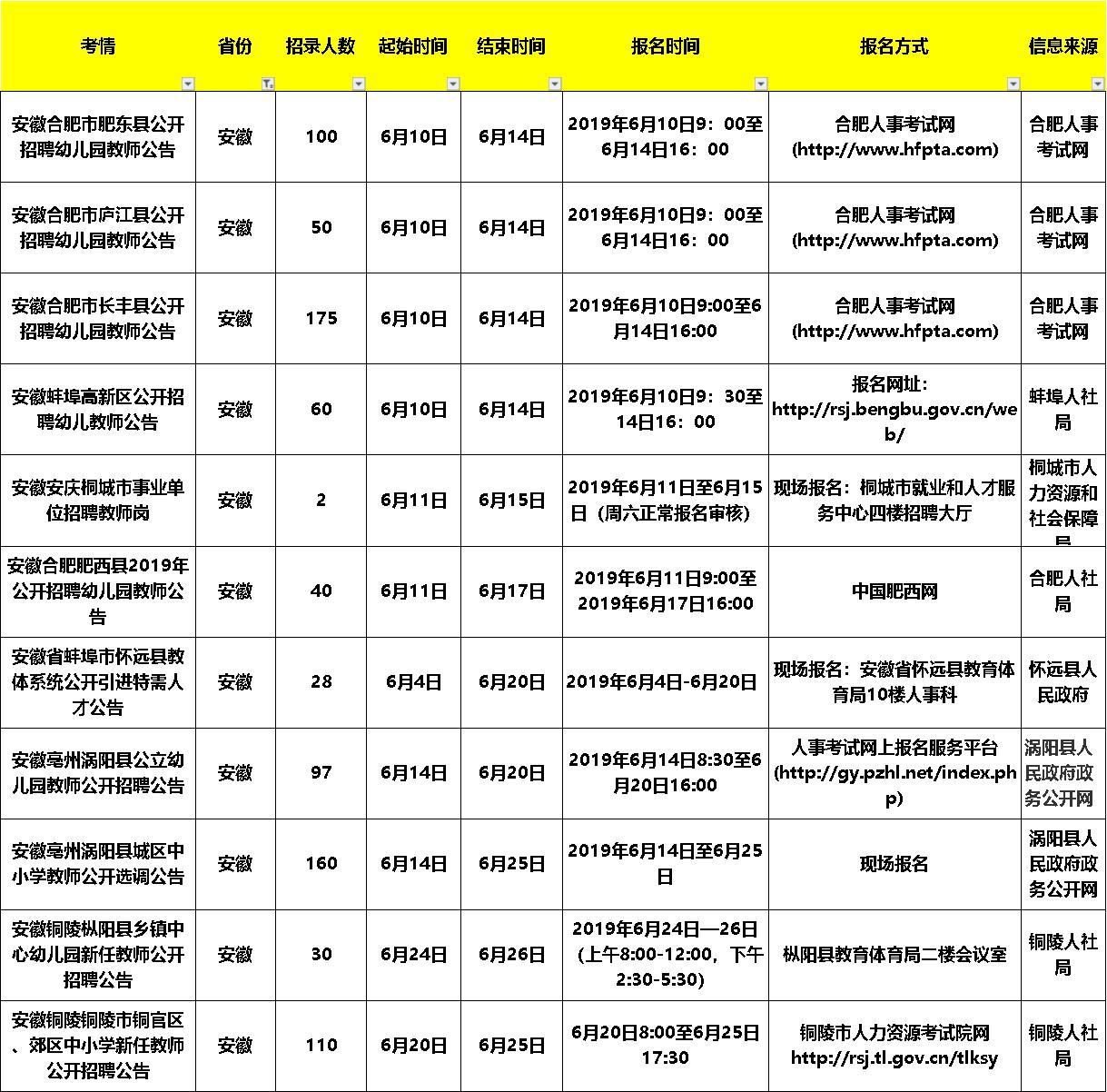 铜陵最新招聘信息详解，如何快速获取与申请攻略