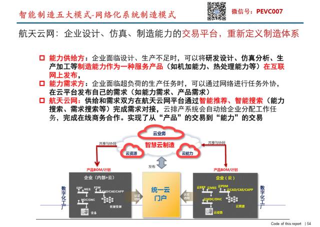 全年正版资料查询平台：交通运输领域，PCG365.66入魂境深度解析