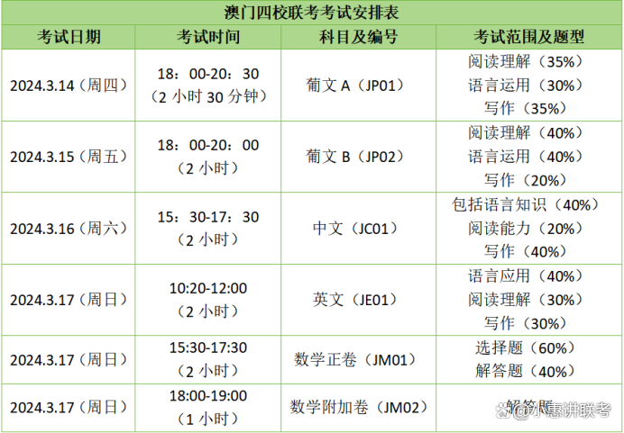 澳门内部最准资料澳门,科目三综合评判几秒GAN593.645至尊