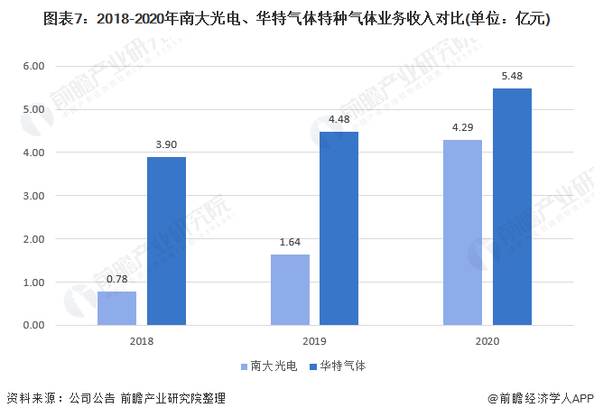 鹤立鸡群 第18页