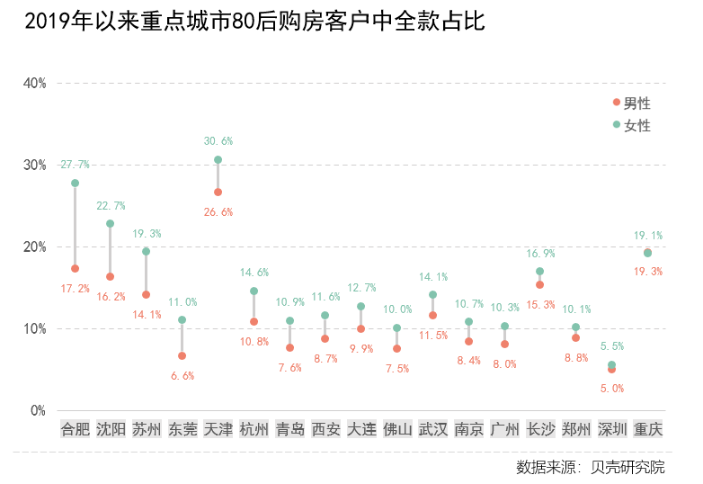 新澳门一码一码100准确,购房贷款决策资料YEV836.623仙圣境