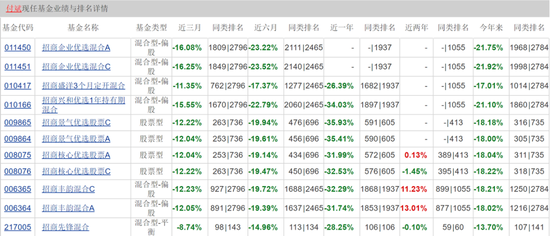 2024天天彩全年免费资料,内部收益率ZYK761.956专门版