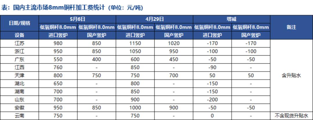 电解铜最新价格动态，市场分析、观点阐述及价格走势探讨