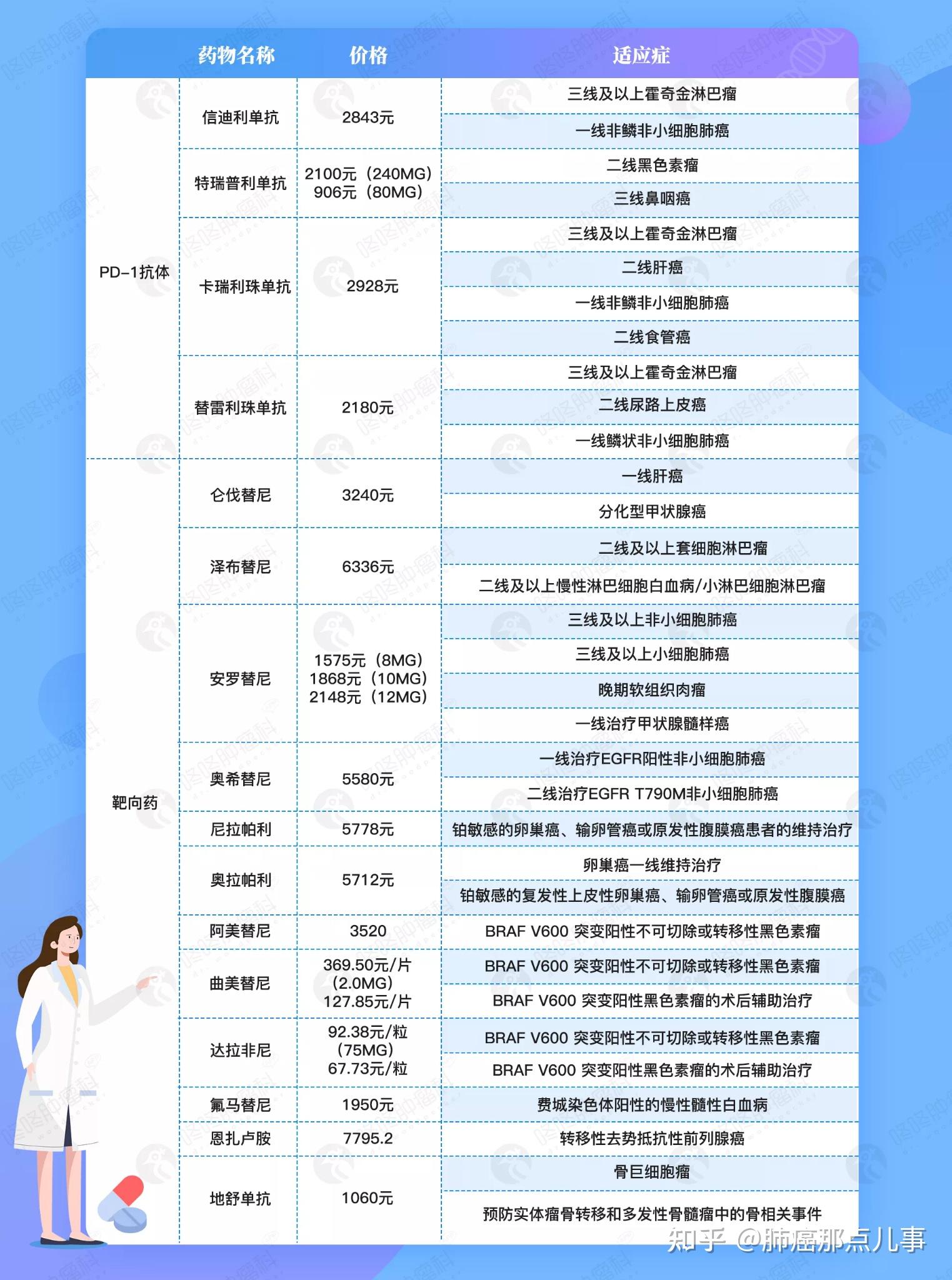 2023靶向药价格最新概览，与自然美景的心灵之旅