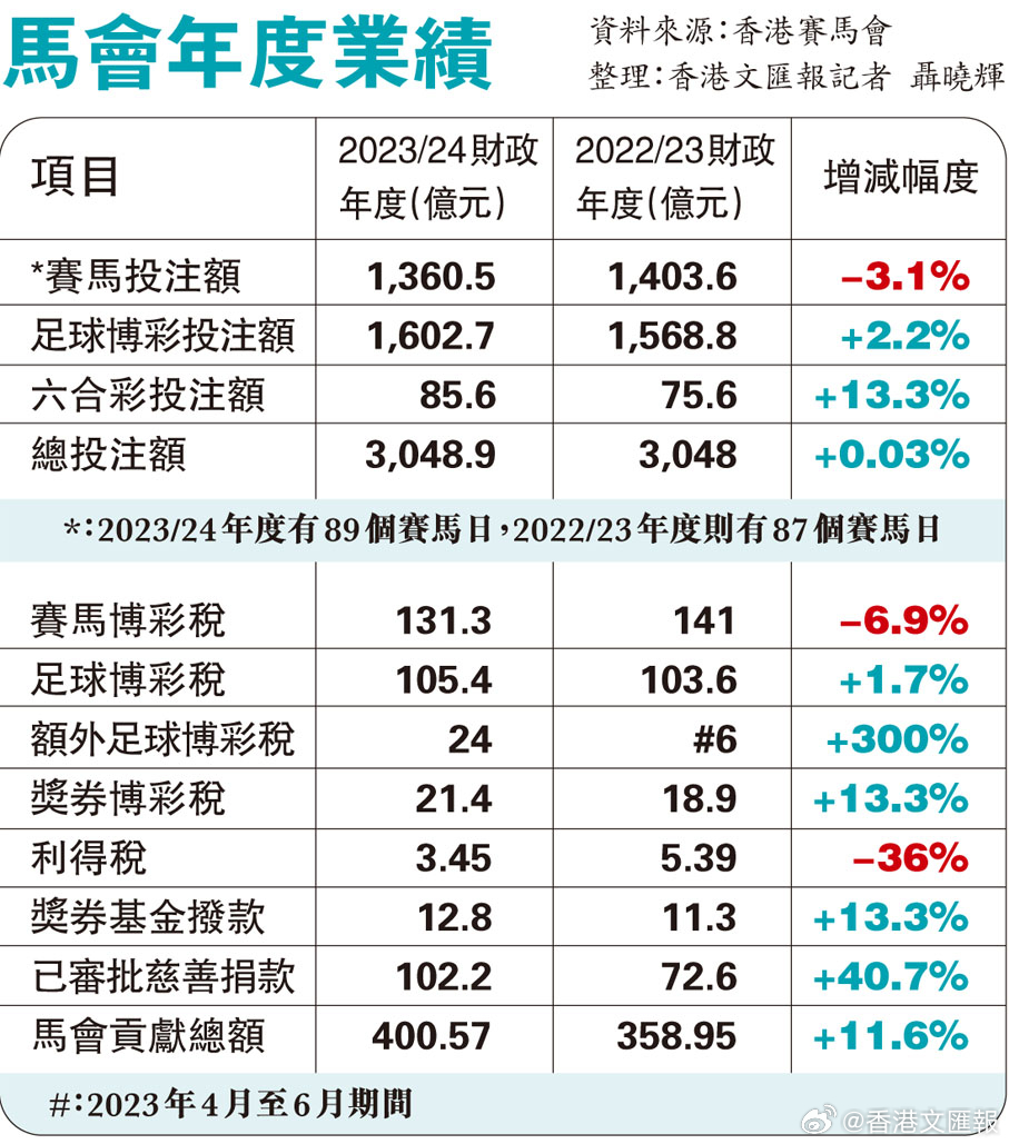 马会传真15583c,官方解答解释落实_S47.121