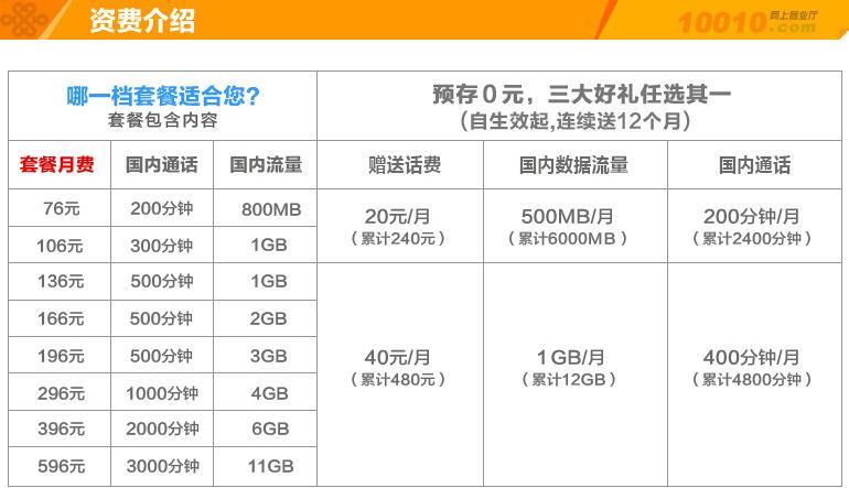 中国联通最新套餐深度解析与观点阐述，全面解读套餐内容及其优势