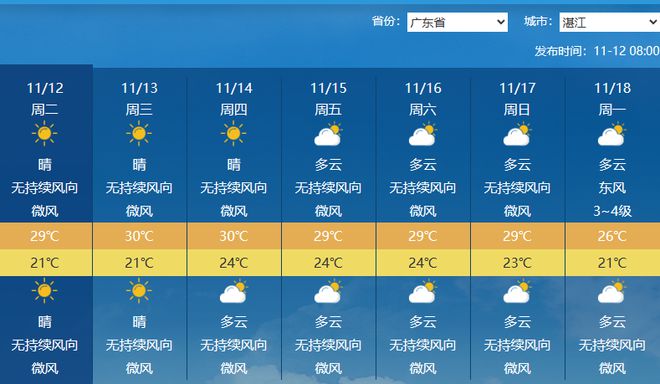 东莞最新天气预报，科技引领天气预报新时代体验