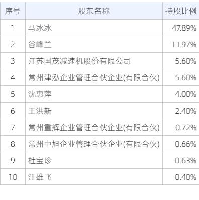 2024香港开奖结果查询,效能解答解释落实_理财版95.684