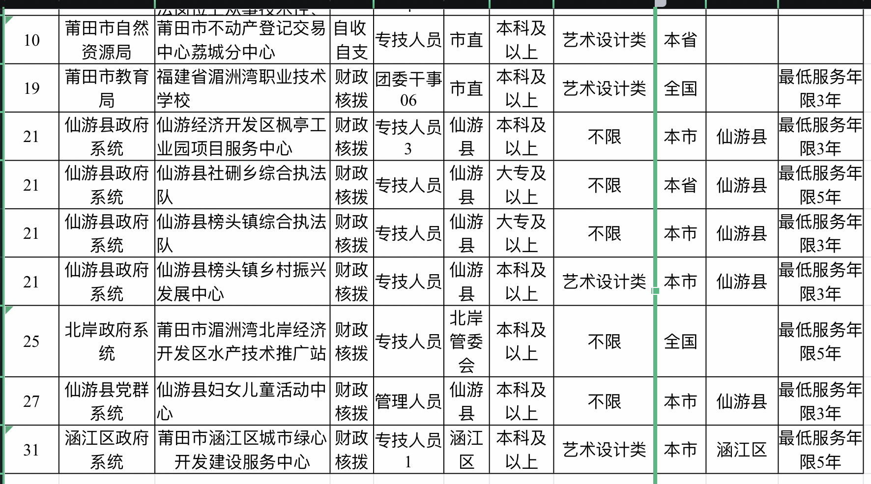 今日莆田最新招聘信息深度解析与个人观点分享