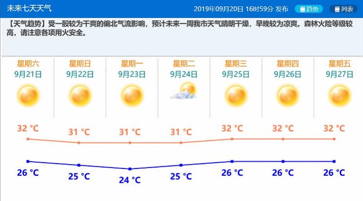 深圳台风最新消息今日更新🌀