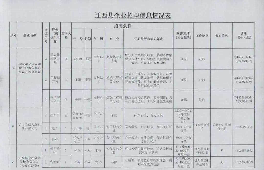 涉县最新招聘信息汇总，走进涉县最新招聘信息100网发布平台