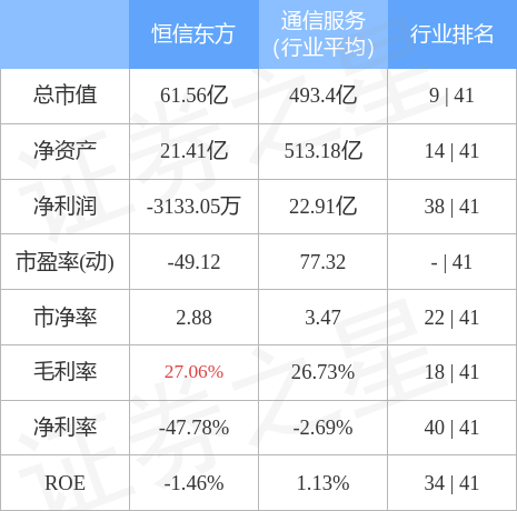 恒信东方最新动态更新，最新消息汇总