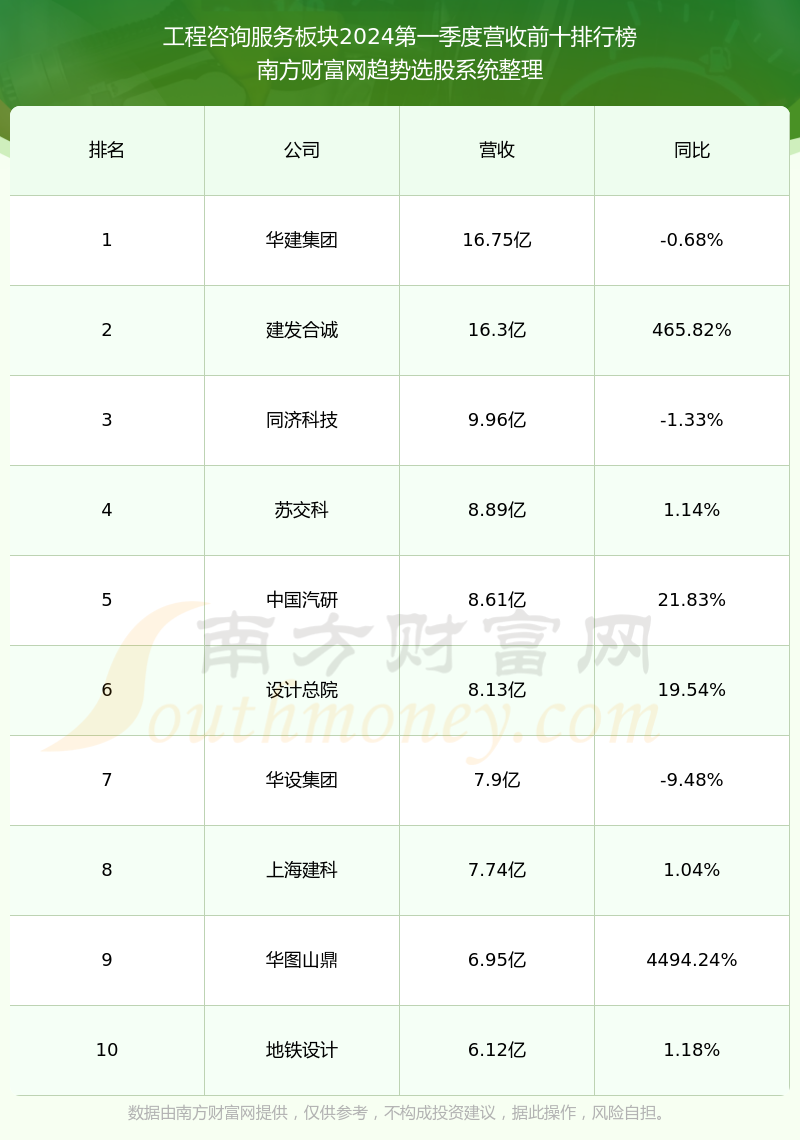 勘设股份最新动态，开启自然美景探索之旅