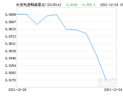 000603基金今日最新净值分析与查询