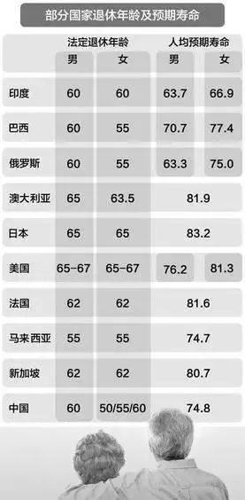 最新延迟退休年龄时间表指南发布，了解你的未来退休计划