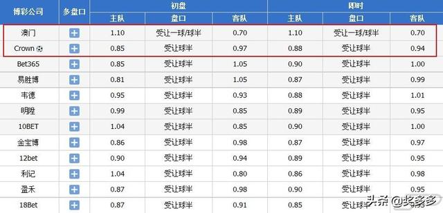 今晚澳门必中一码,经验解答解释落实_1080p75.693