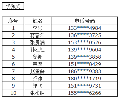 新澳门六开奖号码今晚开奖结果查询表,权威解答解释落实_潮流版54.214